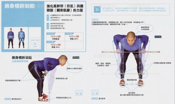 杠鈴，啞鈴劃船動作